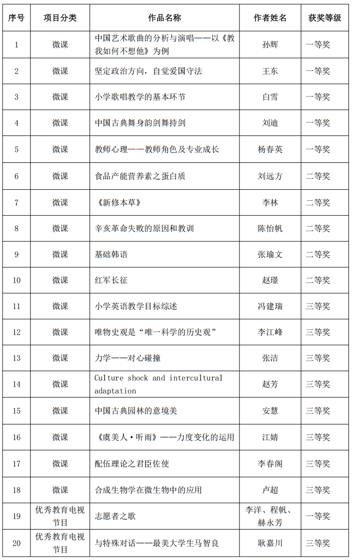 第27届获奖名单.png 第27届获奖名单.png