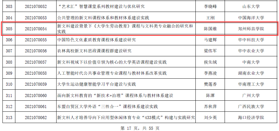 立项 名单.png 立项 名单.png