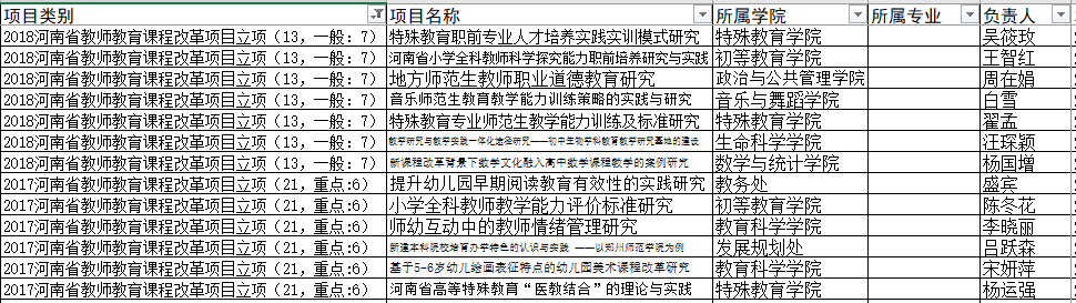 2019年需结项的名单.png 2019年需结项的名单.png