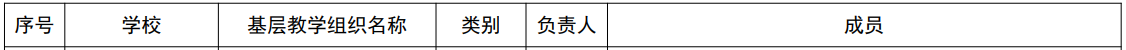 2020省优秀基层教学组织2.png
