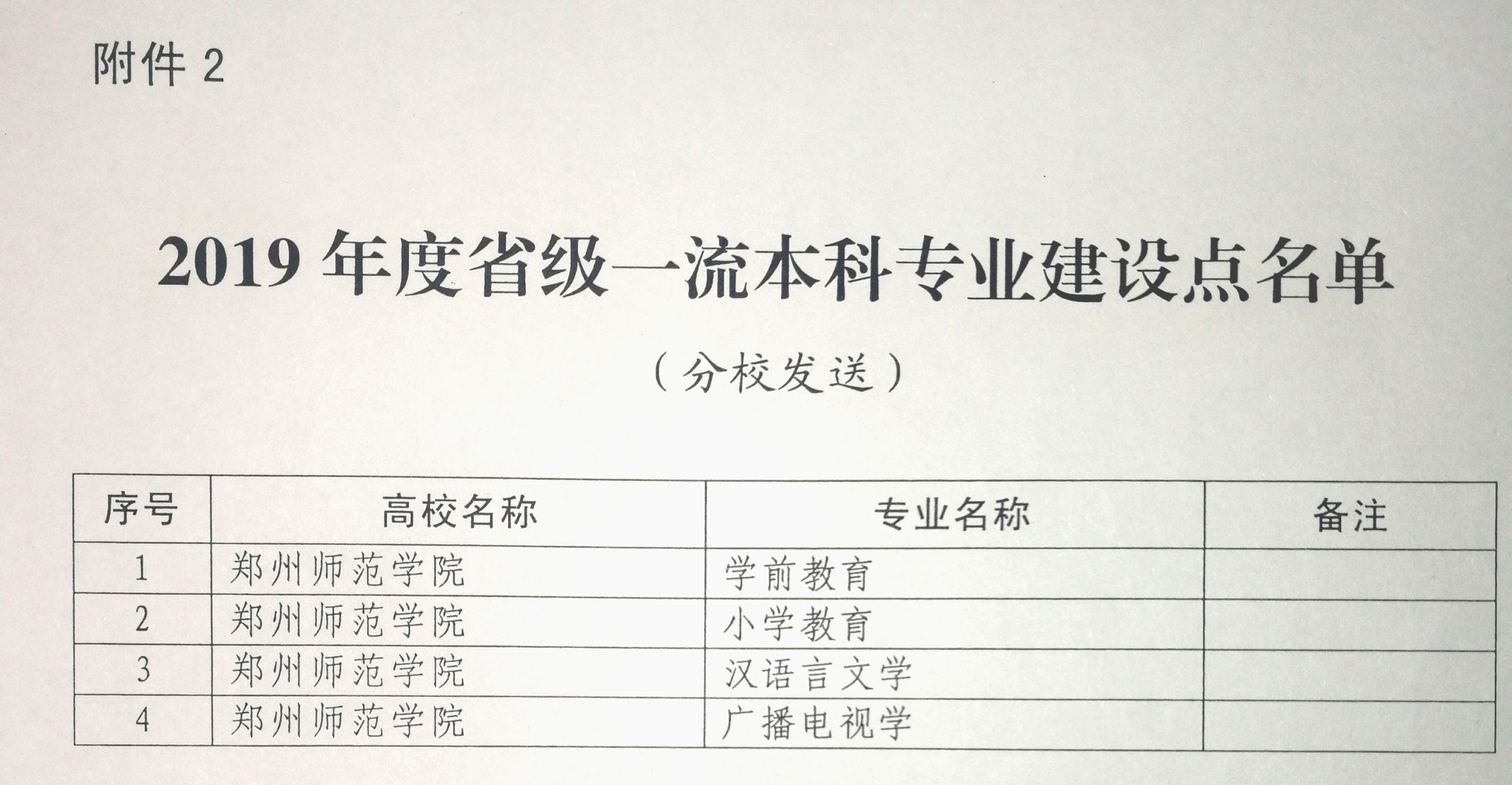 省级一流专业名单.jpg 省级一流专业名单.jpg